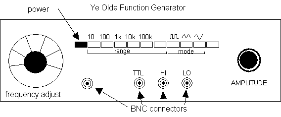 func generator