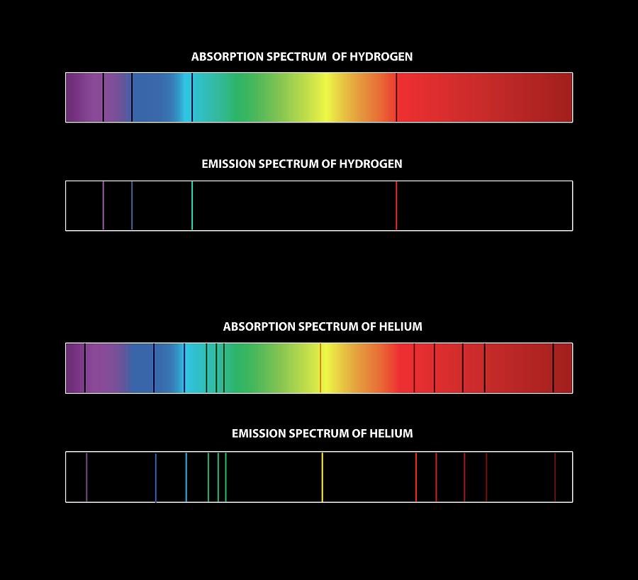 emission spectra definition vs emission absorption