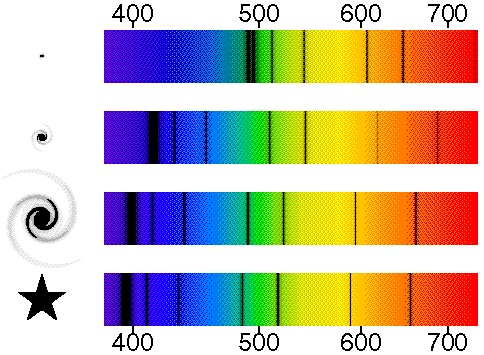 redshift plot