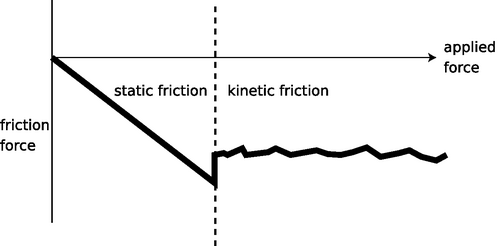 friction-graph