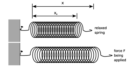 hooke-definitions