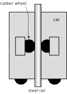 hw-elevator