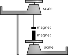 third-law-magnets