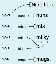 metric-mnemonic