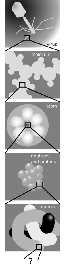 reductionism