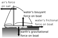 COCC Physics